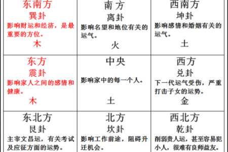 揭秘厨房对阳台风水讲究有哪些