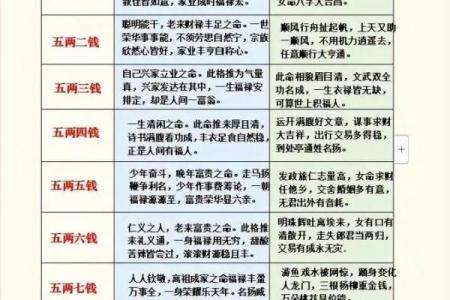 袁天罡男女称骨算命：四两九钱命运详解