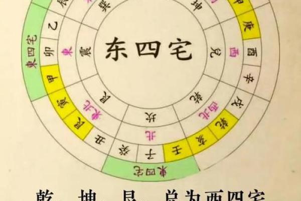 家居八宅风水布局