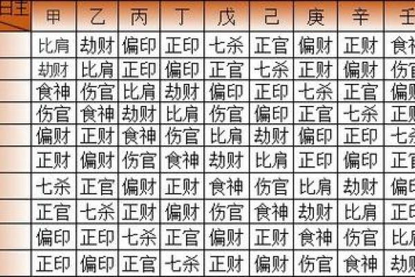 八字喜用神查询表