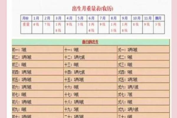 称骨算命女版白话详解 称骨算命女版白话详解