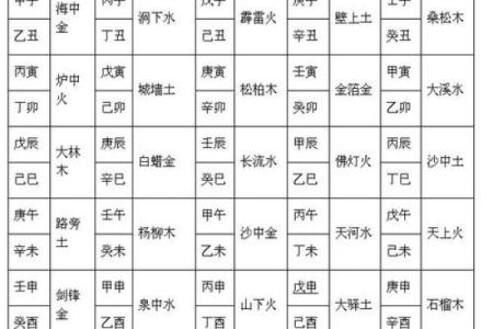 生辰八字排列