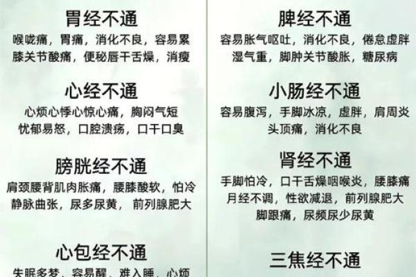 为什么算命必须懂中医学