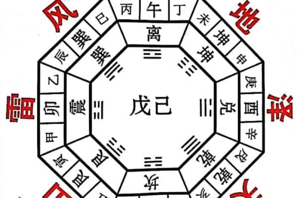 看咱家风水，我有好的判断方法