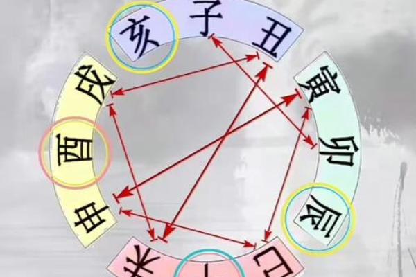 大运与八字