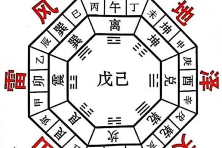 看咱家风水，我有好的判断方法