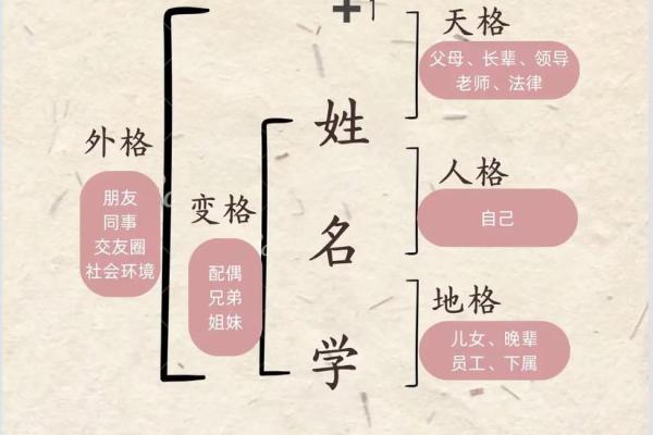 姓盖的名人-姓名学-华易算命网姓名