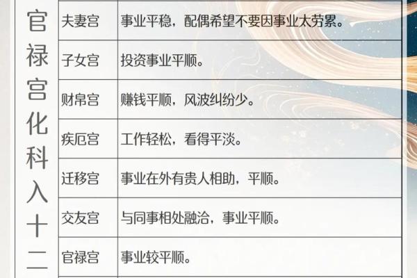 紫薇斗数中禄忌权科什么意思 紫薇斗数中禄忌权科什么意思