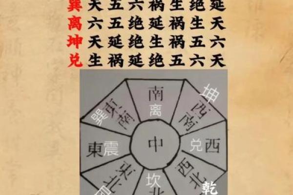 阻碍前程的风水你知道几个? 阻碍前程的风水你知道几个?