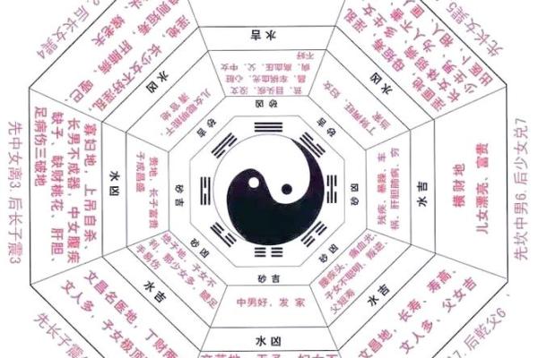 世上万事含阴阳，阴阳含风水！什么风水旺男，什么风水旺女？
