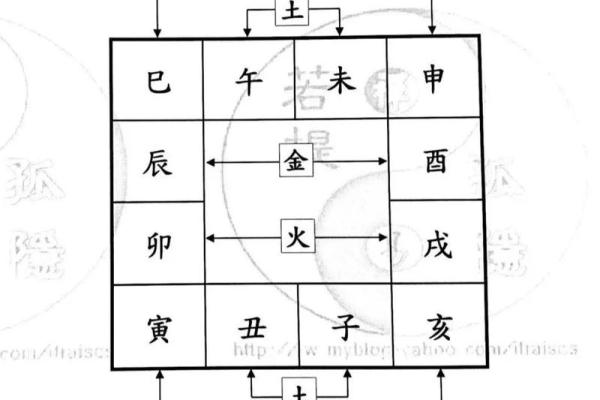 紫薇斗数教学谁的更好