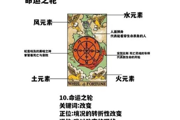 塔罗牌生辰八字,塔罗牌在线测试命运 塔罗牌生辰八字,塔罗牌在线测试命运