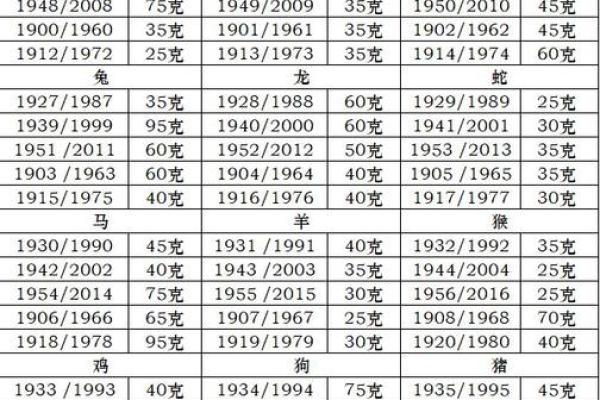算命带一重财是多少 算命带一重财是多少