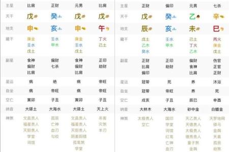 四柱八字测名字打分