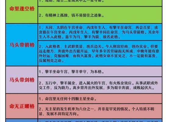 紫微斗数图录 紫薇斗数图? 紫微斗数图录 紫薇斗数图?