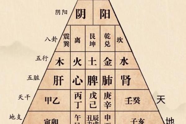 周易环境学：传统风水十大古训