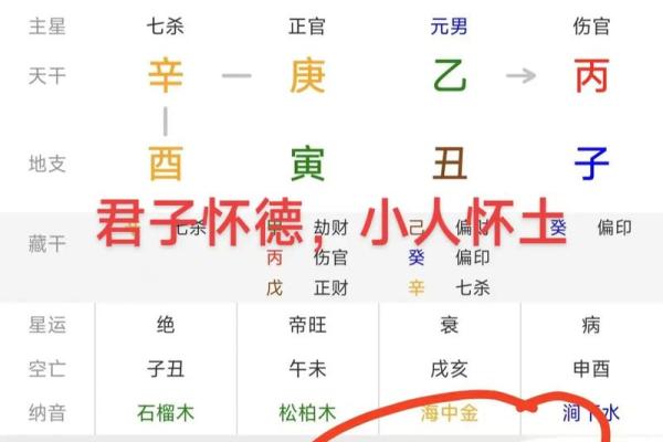 用四柱八字算命准不准呀 用四柱八字算命准不准呀