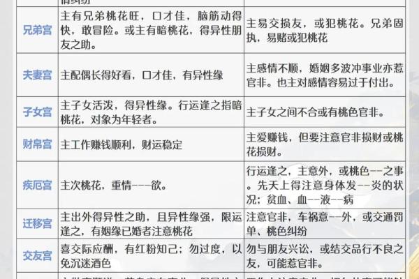 紫薇斗数分析推演的主要内容
