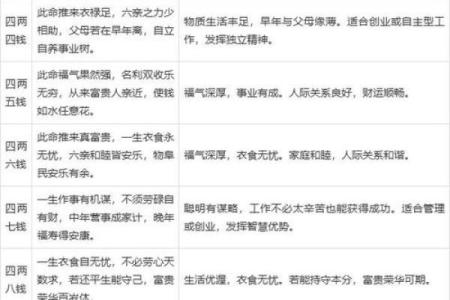 免费八字算命一生运程