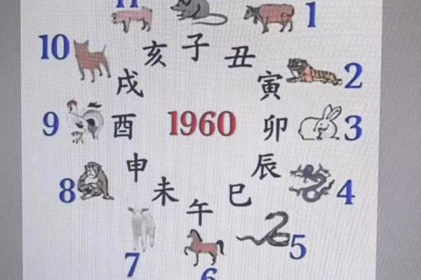 紫薇斗数爱情占卜