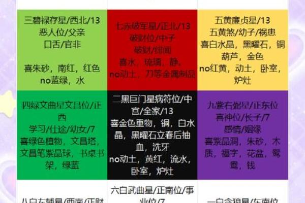 风水学：简单实用的九宫风水术！