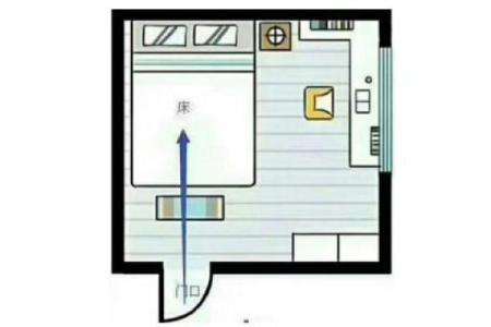 床头朝向风水 住房床头朝向风水