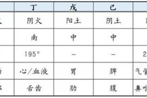 紫薇斗数兄弟宫空