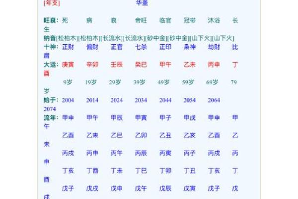 母亲八字为中心，如何看子女命运？