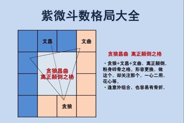 紫薇斗数有格局就是富贵吗