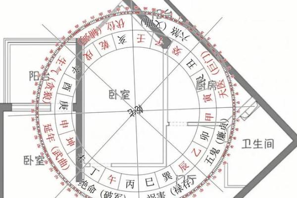 买顶楼房子风水怎么样