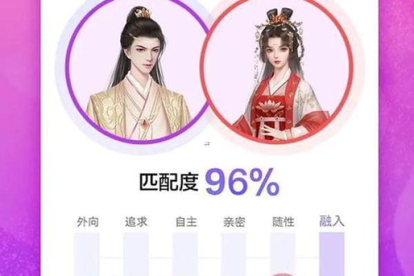 夫妻姓名配对可信吗男 夫妻名字配对算命婚姻？