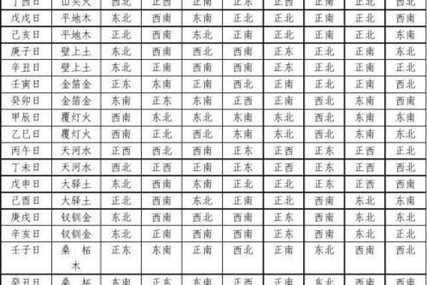 八字分析：拱夹格的特性及解析