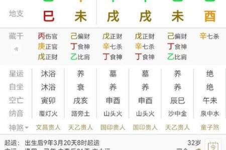 八字会成为瘦人的八字命格
