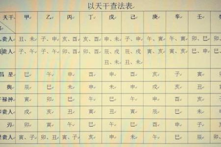 唐艺尹传统八字实例分析：身体健康长寿的命格，长寿八字信息