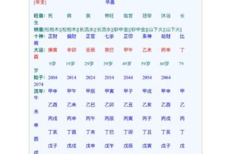 母亲八字为中心，如何看子女命运？