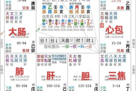紫薇斗数算命详解