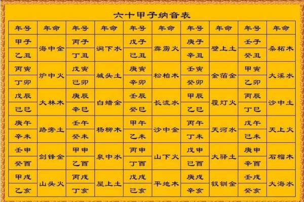 紫微斗数盘里紫薇