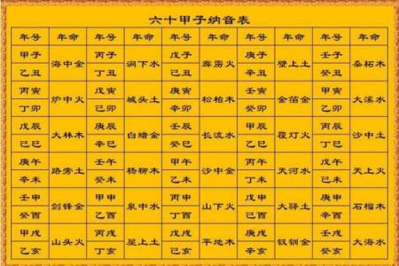 紫微斗数盘里紫薇