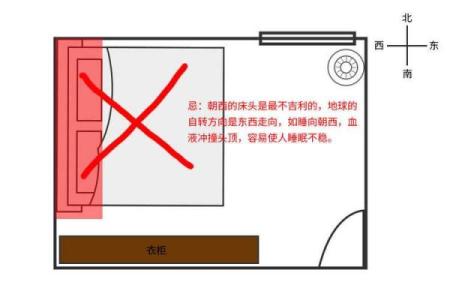 睡床朝向风水禁忌